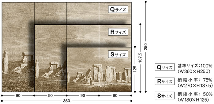 Qサイズ 基準サイズ：100％ （W360×H250cm）　Rサイズ 柄縮小率：75％ （W270×H187.5cm）　Sサイズ 柄縮小率：50％ （W180×H125cm）