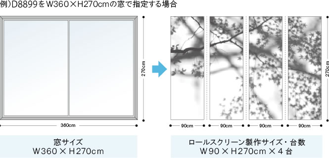 窓サイズ ロールスクリーン製作サイズ・台数