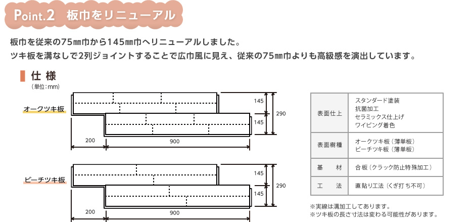 ポイント②板巾をリニューアル　板巾を従来の75㎜巾から145㎜巾へリニューアルしました。ツキ板を溝なしで2列ジョイントすることで広巾風に見え、従来の75㎜巾よりも高級感を演出しています。