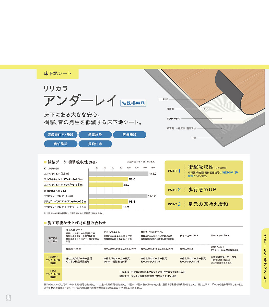 リリカラ LY TILE 2023-2026 リリカラ LY TILE 2023-2026