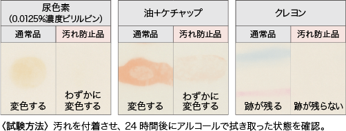 汚れ防止