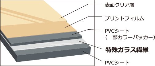 製品構成図