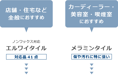 ノンワックス床タイル　おすすめ場所