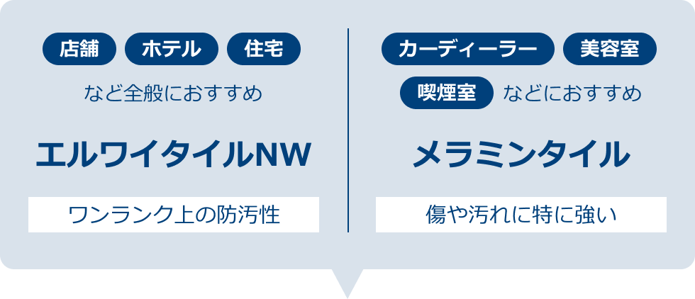 店舗・ホテル・住宅など全般におすすめ：エルワイタイルNW、カーディーラー・美容室・喫煙室におすすめ：メラミンタイル