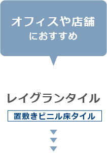 ノンワックス床タイル　おすすめ場所