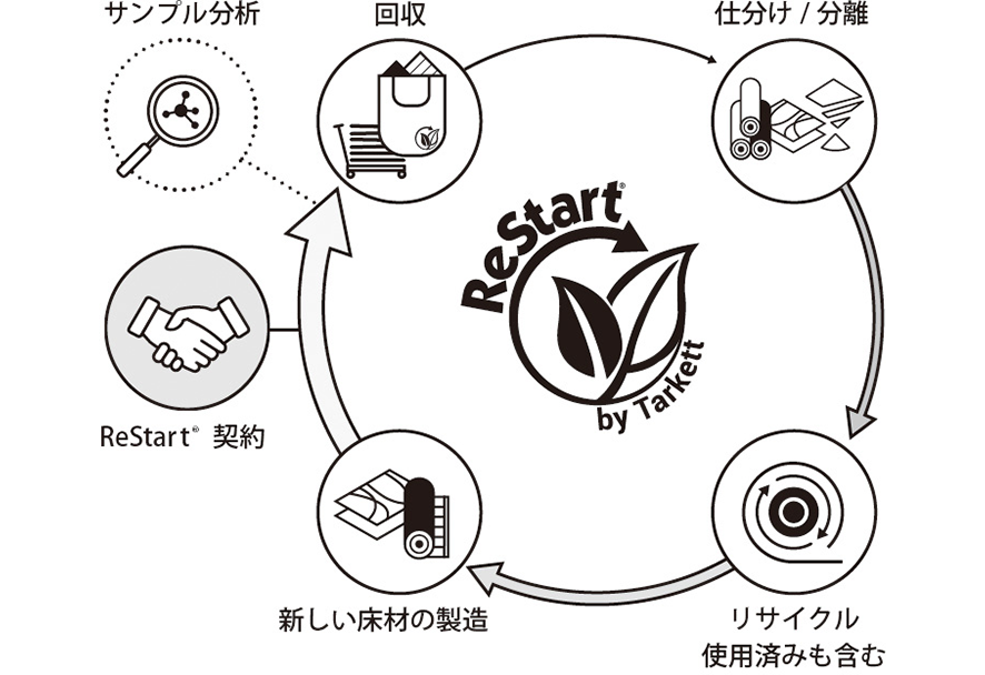 ReStart®PROGRAMのイメージ画像