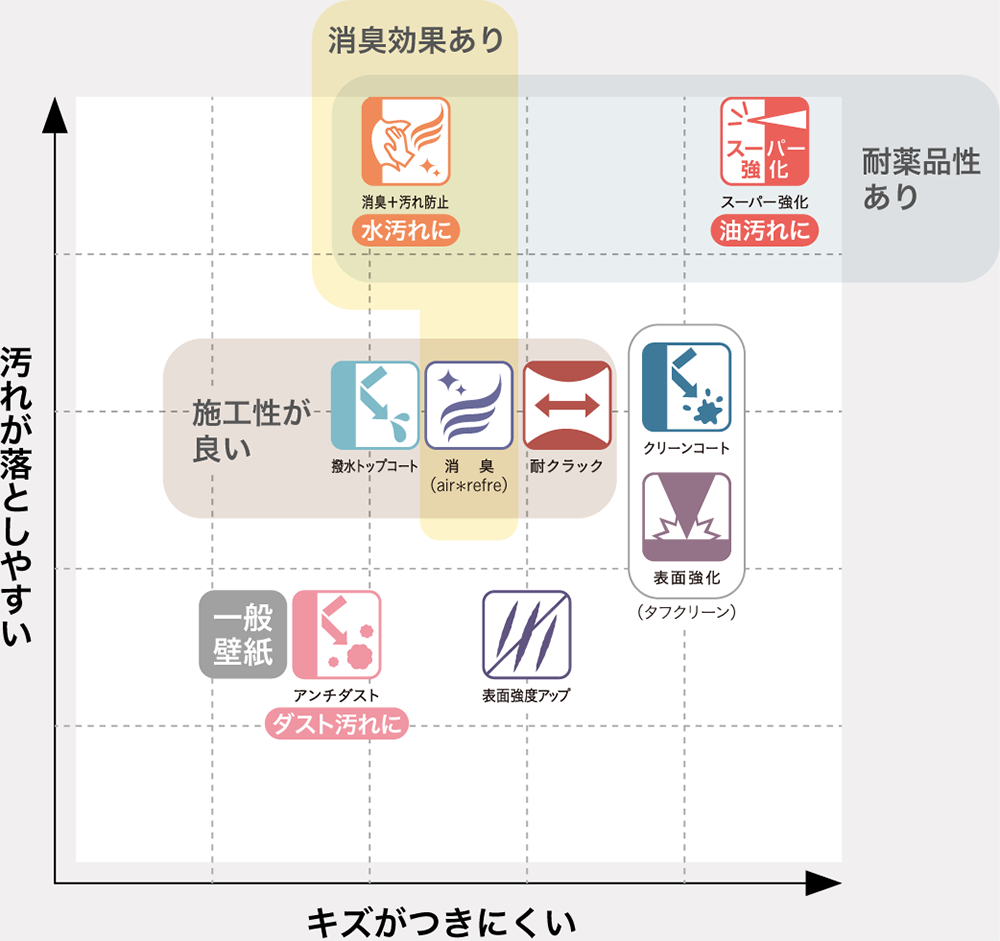 機能性 全体チャート