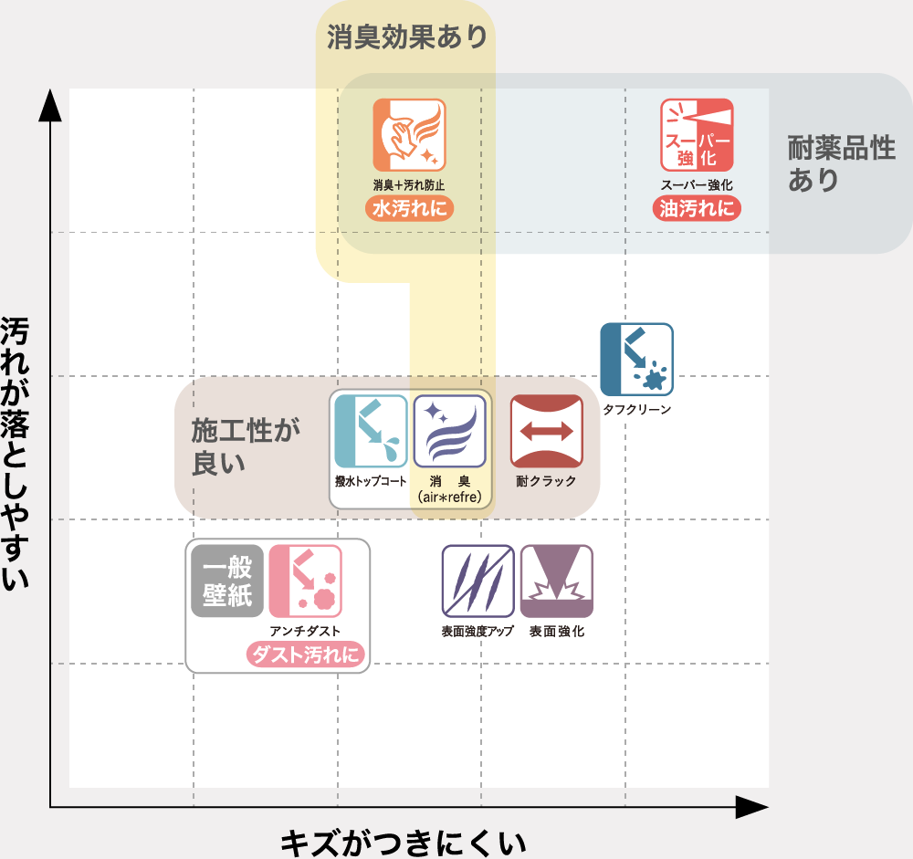 機能性 全体チャート