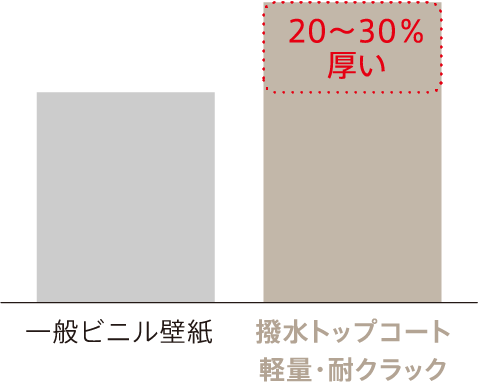 ウィル 2020 2023 カタログ紹介 壁紙 インテリア事業部 リリカラ株式会社
