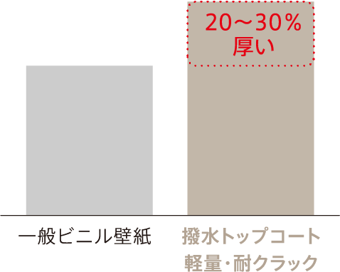 ウィル 23 カタログ紹介 壁紙 インテリア事業部 リリカラ株式会社