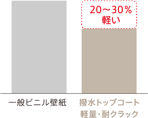 ウィル 23 カタログ紹介 壁紙 インテリア事業部 リリカラ株式会社