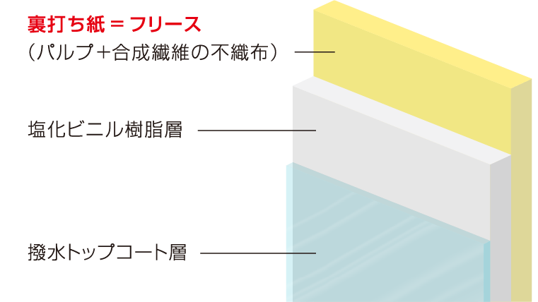 ウィル 23 カタログ紹介 壁紙 インテリア事業部 リリカラ株式会社