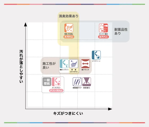 壁紙機能性ガイドイメージ画像