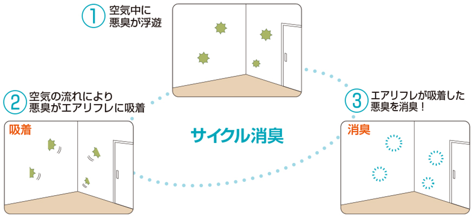 洗面所の水廻りに最適な壁紙選び