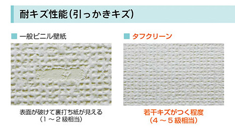 汚れ キズ ニオイのお悩みを解決 機能性壁紙 の選び方