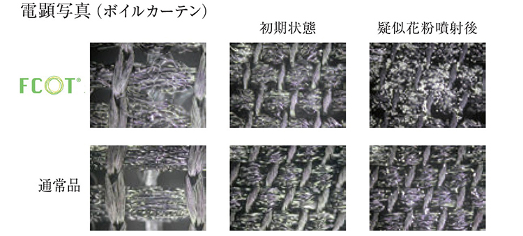 花粉対策の実験のデータです。