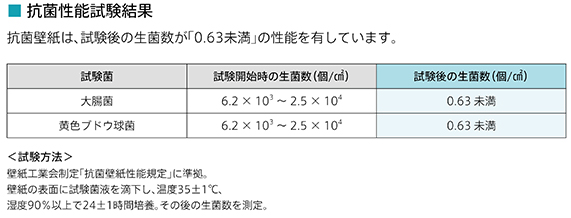 ウイルス対策と細菌対策に 抗ウイルス壁紙