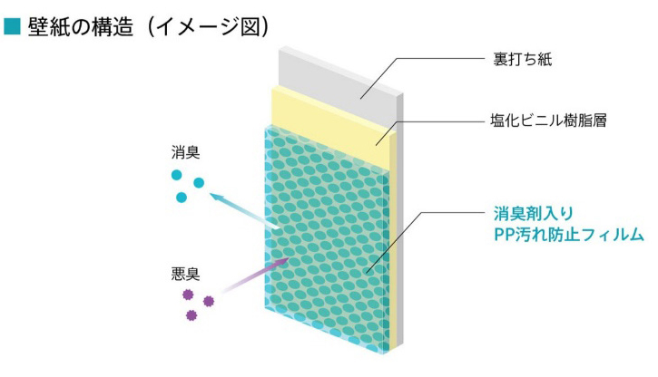 説明画像