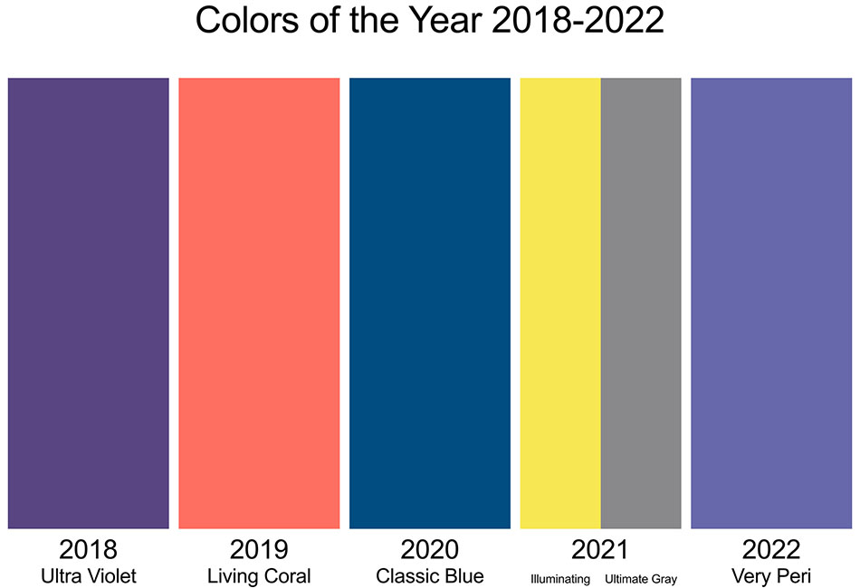 「パントン・カラー・オブ・ザ・イヤー」2018-2022
