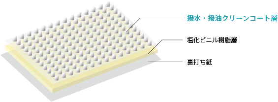 壁紙の構造（イメージ図）