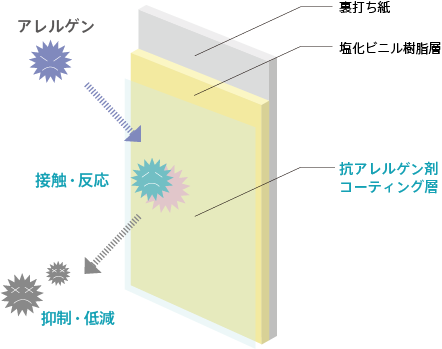 壁紙の構造（イメージ図）