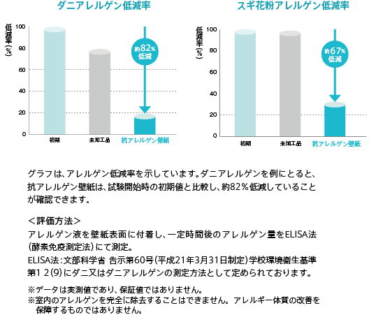 性能試験結果