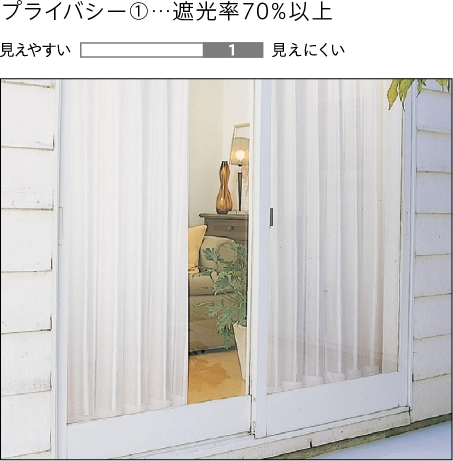 プライバシー性能①～③の比較画像