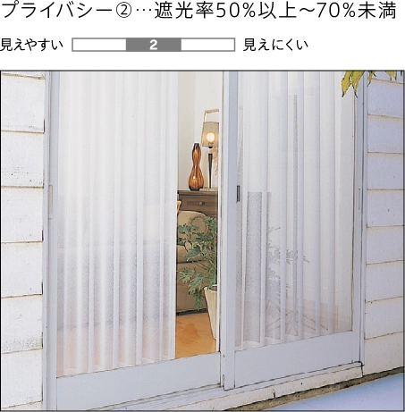 プライバシー性能①～③の比較画像