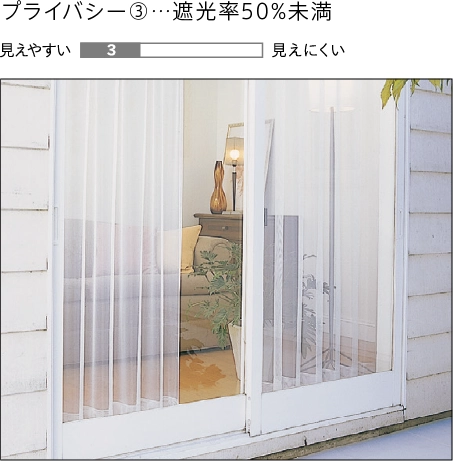 プライバシー性能①～③の比較画像
