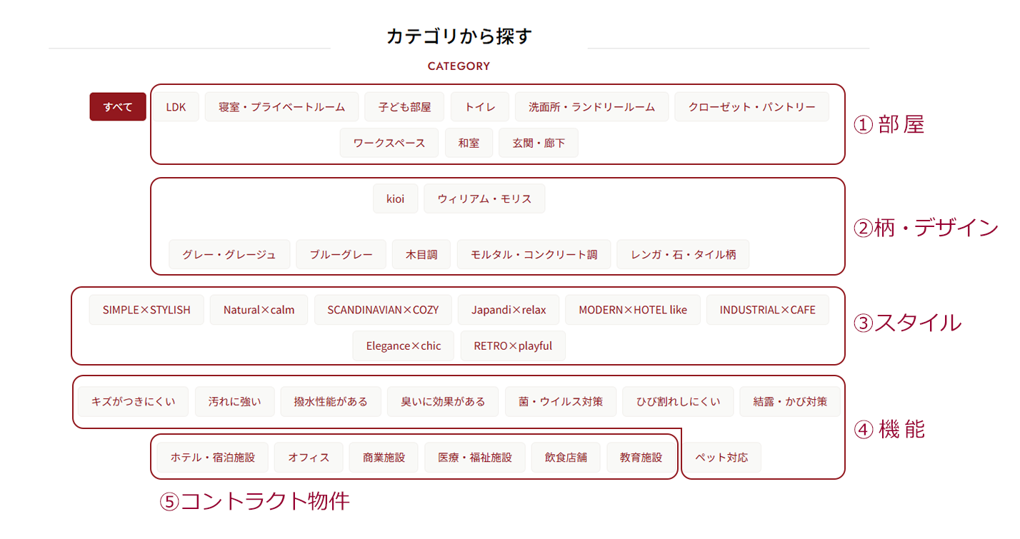 リリカラ・コレクト カテゴリから探す