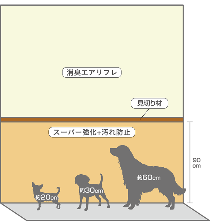 犬の体高と壁紙の貼り分け方についてのイラスト