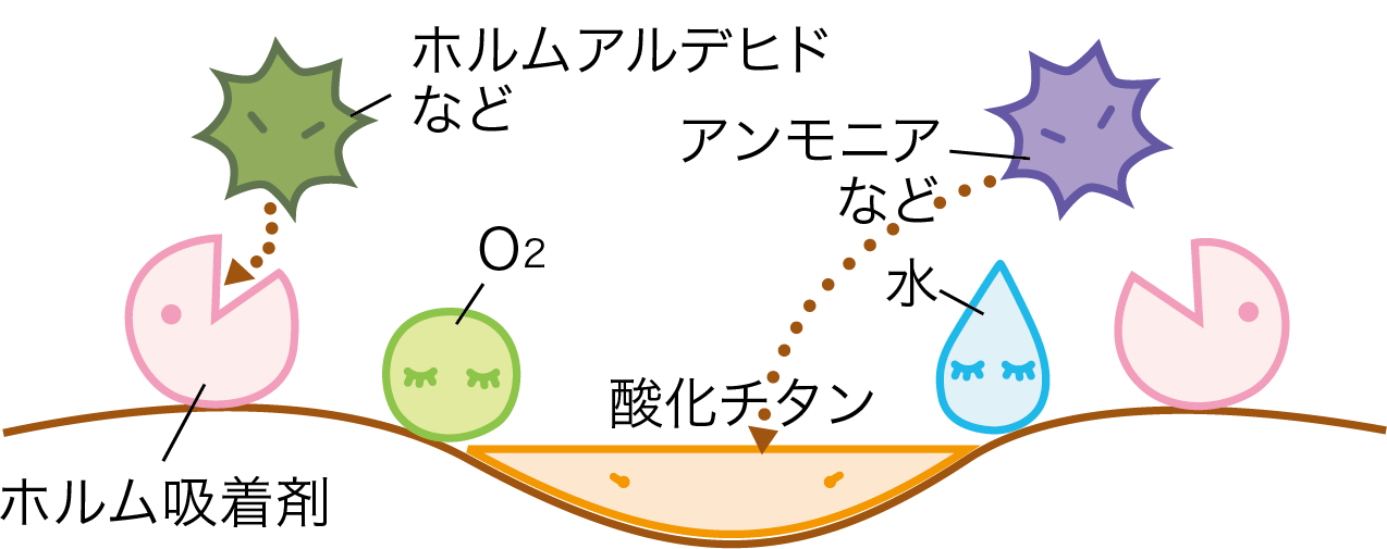 エアリフレ 消臭方法