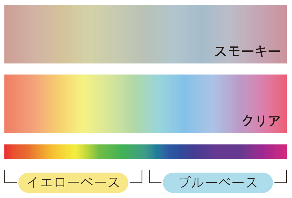 イエローベース・ブルーベース・スモーキー・クリア紹介画像