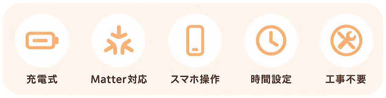 LYスマートレールの5つのポイント