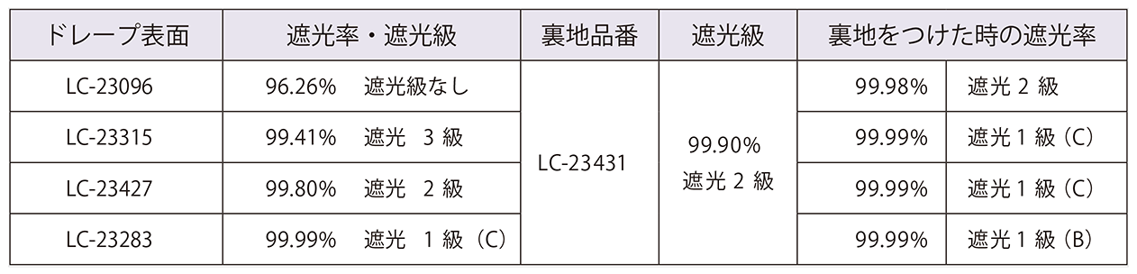 遮光性能試験結果