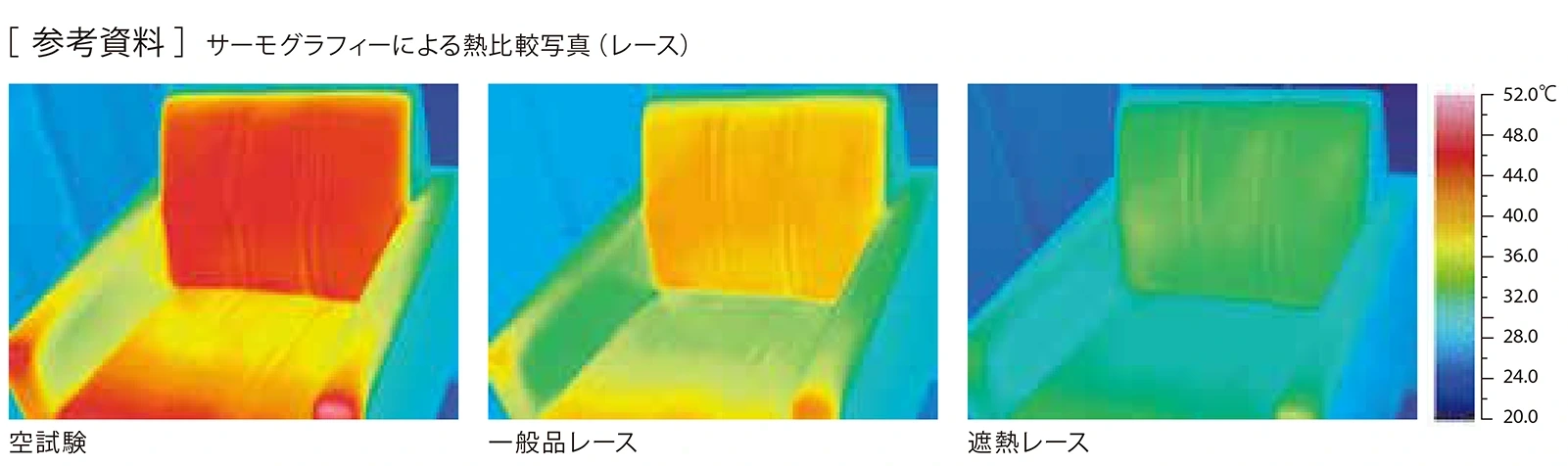 サーモグラフィーによる熱比較写真