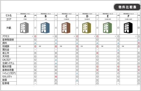 テナントビル比較