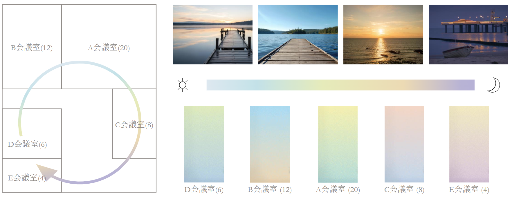 商船三井興産株式会社の会議室