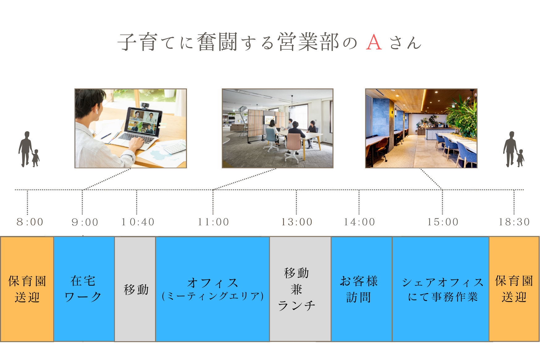 営業職の一日のスケジュール