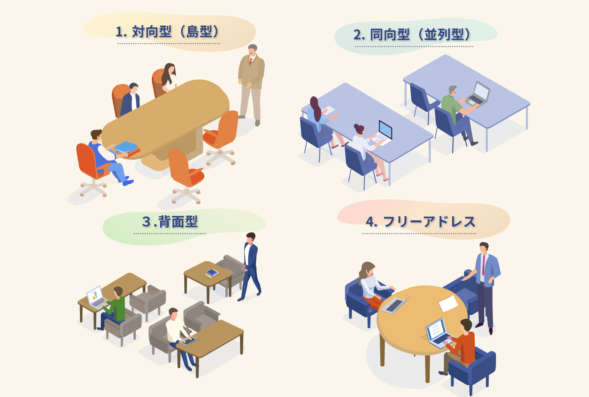 管理職のおすすめ配置について