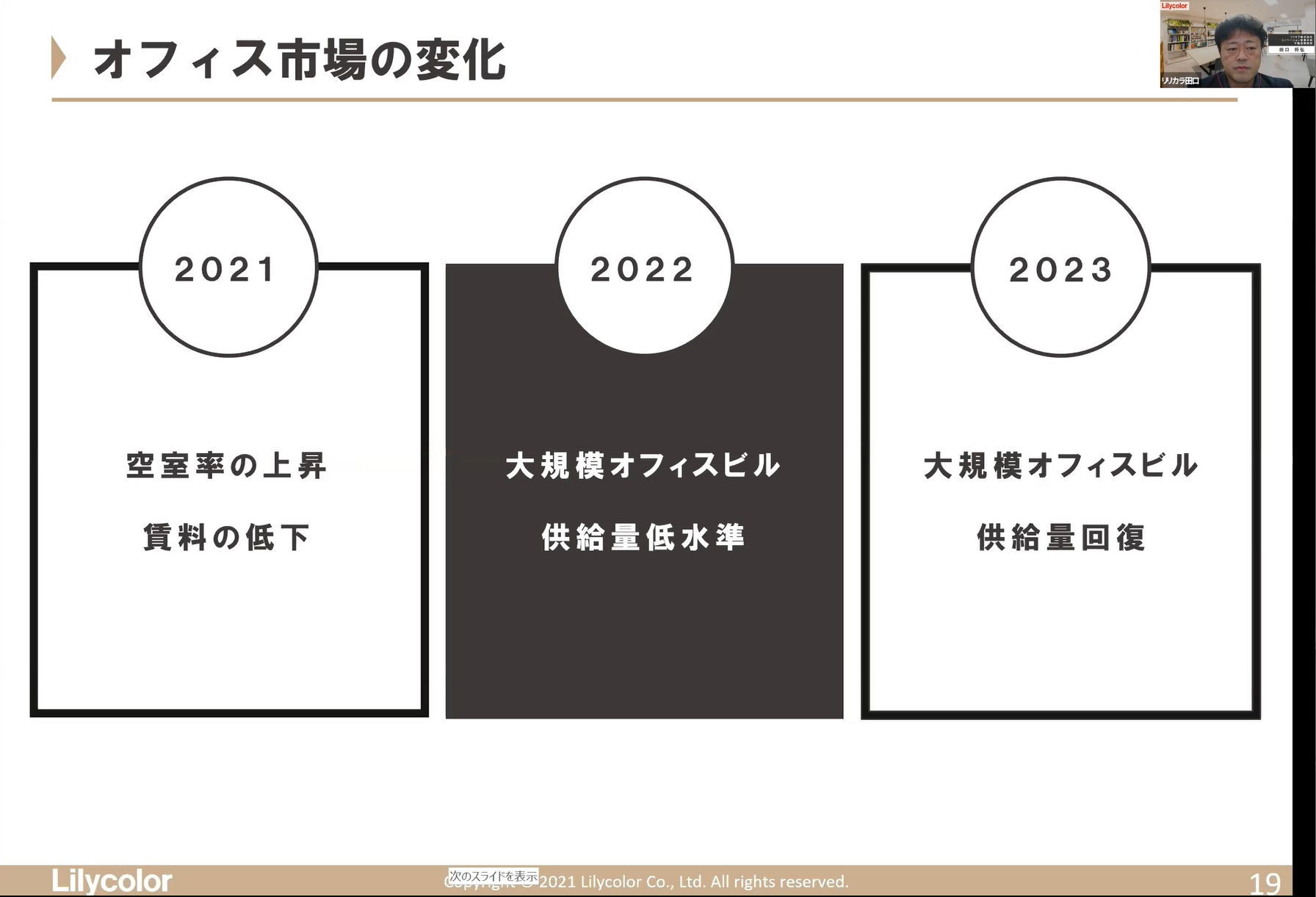 オフィス市場の変化についての図