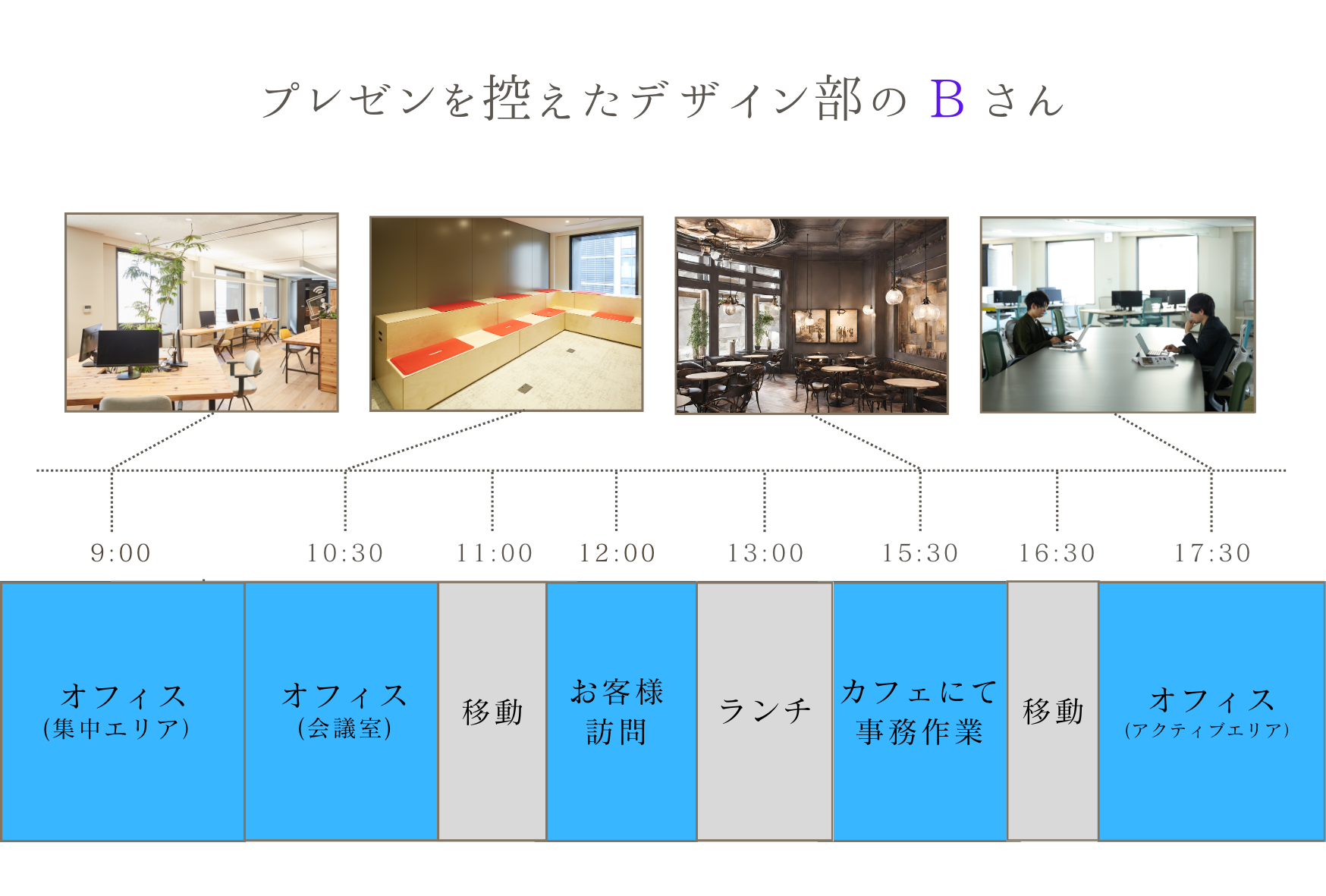 クリエイティブ職の一日のスケジュール