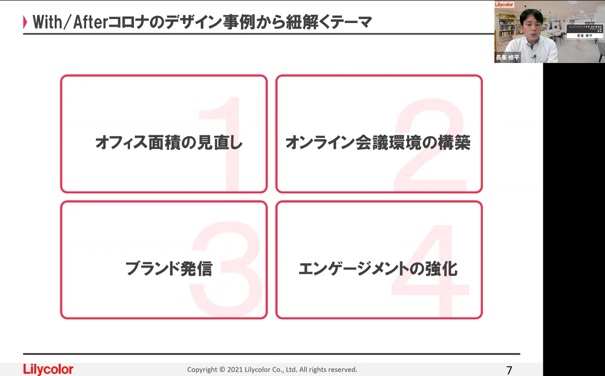 With／After コロナのデザイン事例から紐解くテーマ　オフィス面積の見直し　オンライン会議環境の構築　ブランド発信　エンゲージメントの強化