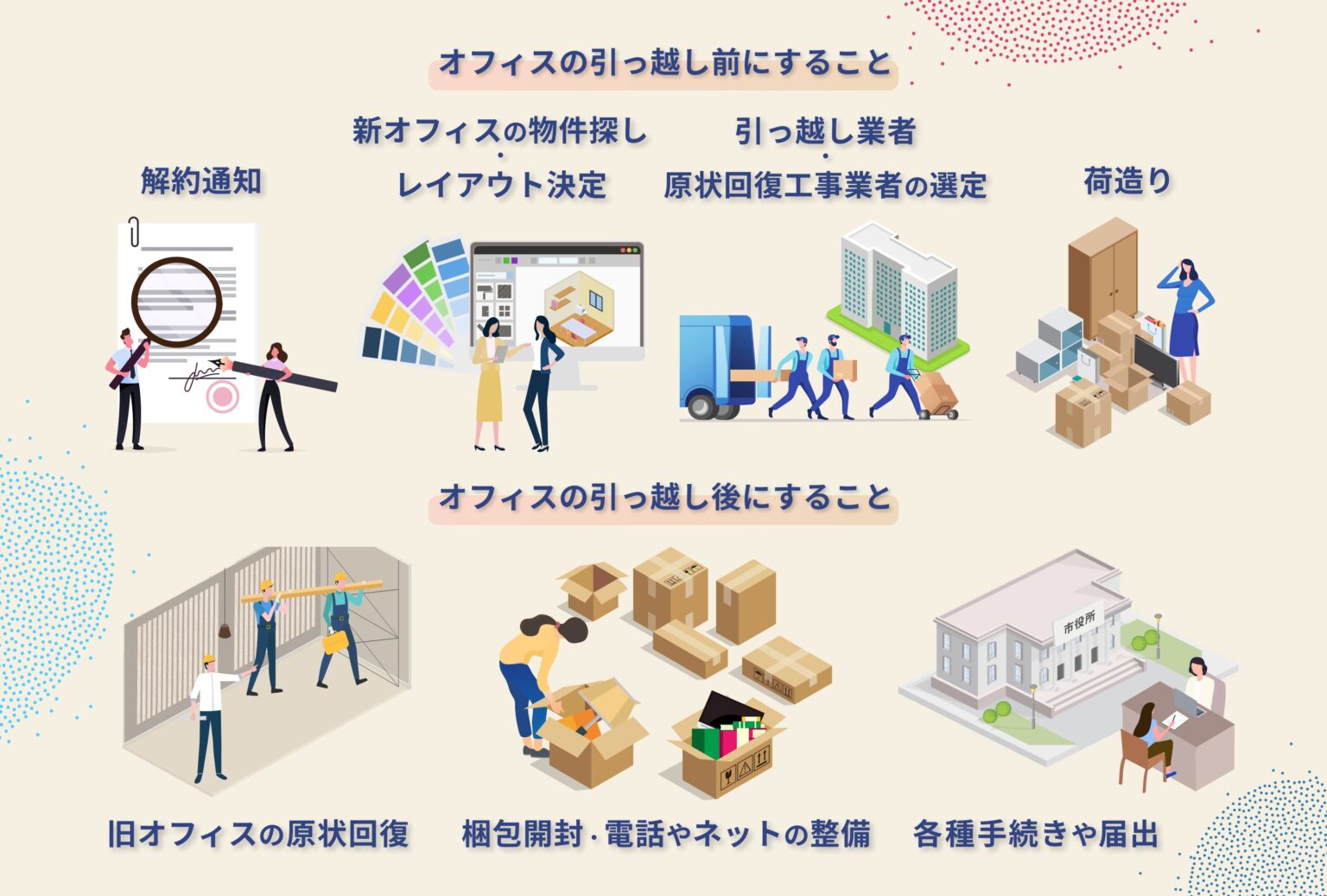 【移転前必読】本店移転に必要な手続きとは?提出書類や注意点をまとめて解説! | オフィス移転・内装・レイアウトならリリカラ株式会社