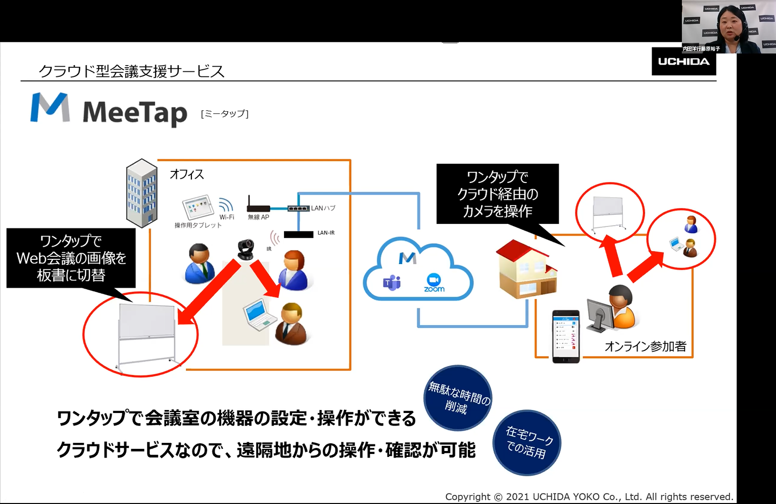 MeeTap ミータップ 紹介