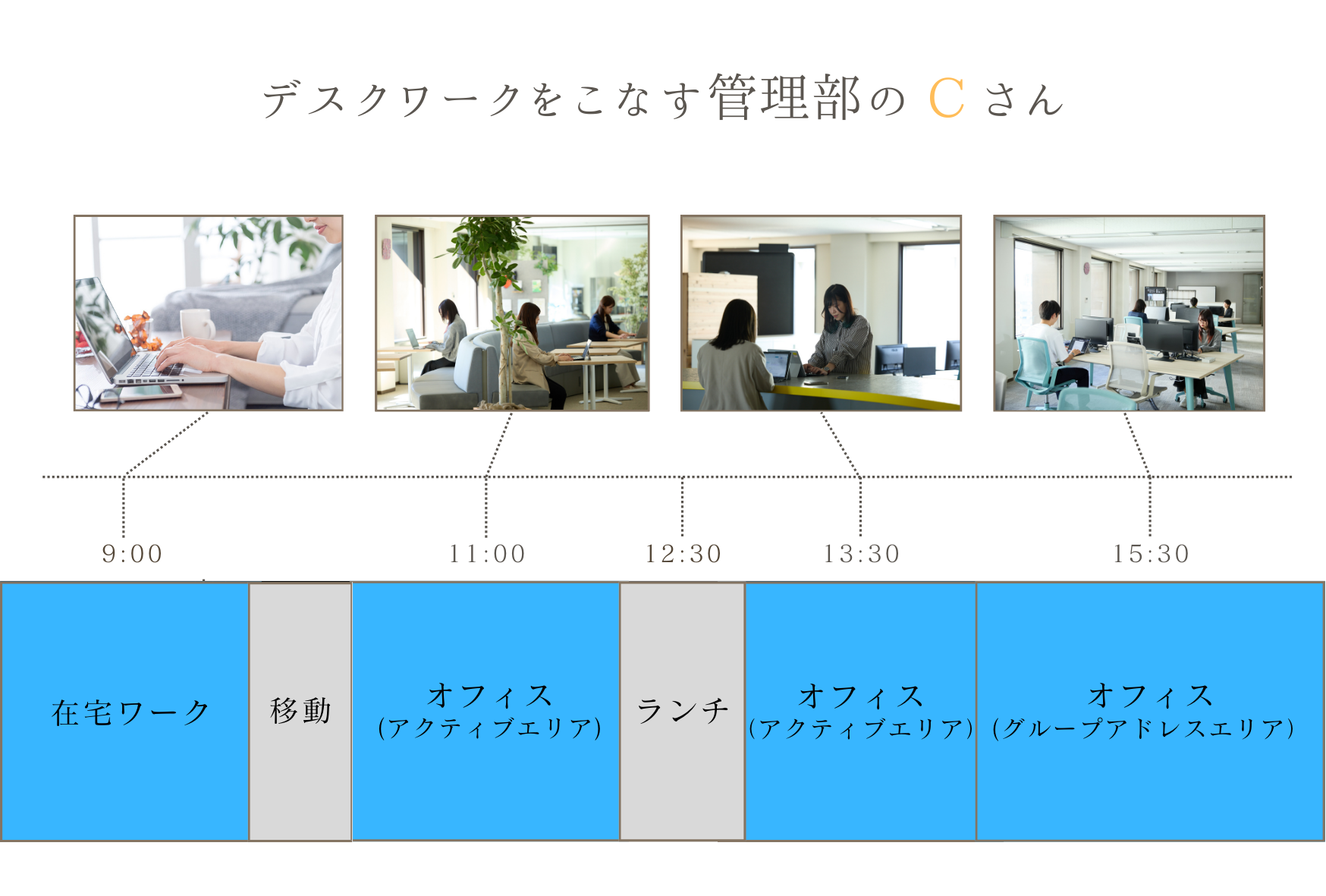 事務職の一日のスケジュール