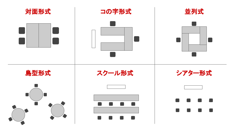 デスクレイアウト6種