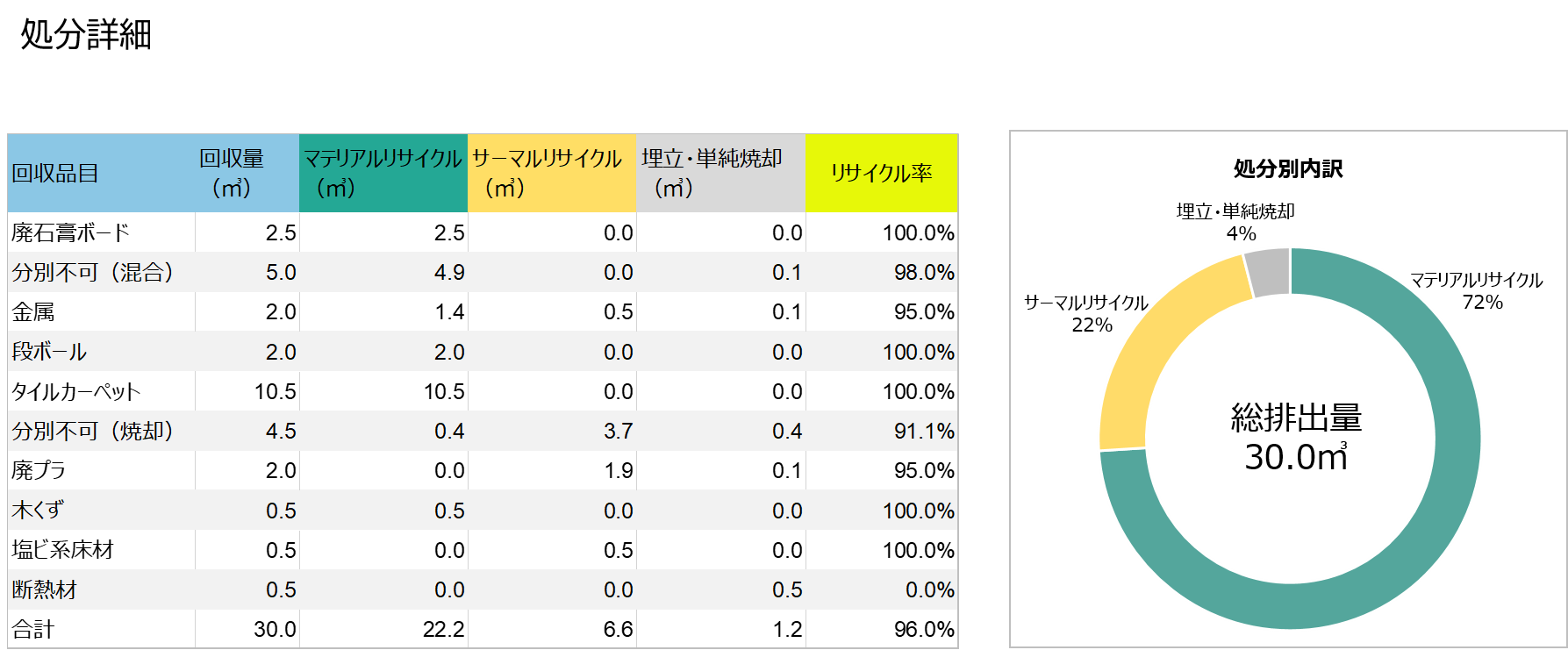 廃棄物の動きを最終処分まで追跡したリサイクルレポート結果