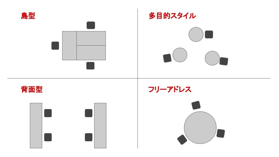 オフィス空間のデザインとは？企業の生産性を高めるデスクレイアウト | オフィスデザイン・内装レイアウト設計、移転ならリリカラ株式会社