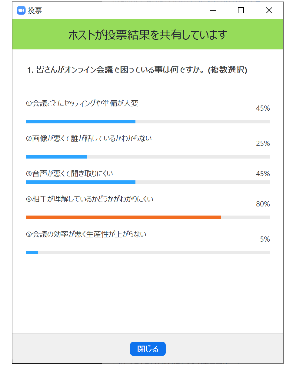 オンライン会議の困りごとについてアンケート 結果